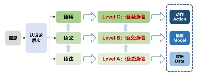 到底什么是语义通信？