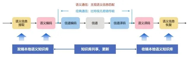 到底什么是语义通信？