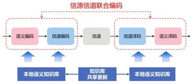 到底什么是语义通信？