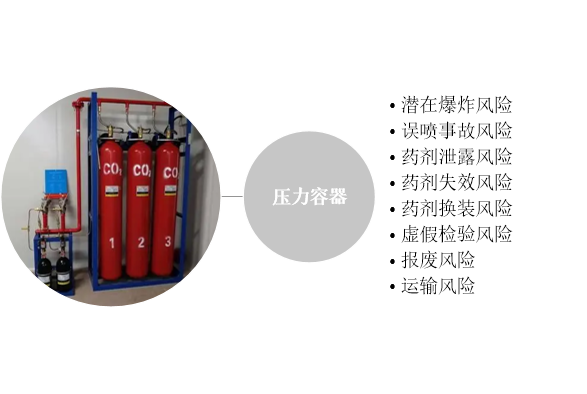 分布式智能靶向气液灭火装置