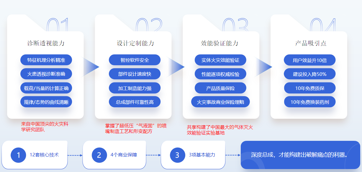 喜讯---祝贺我司在双创之星和泰州“凤城英才”擂台赛中连创佳绩！