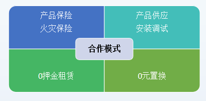 喜讯---祝贺我司在双创之星和泰州“凤城英才”擂台赛中连创佳绩！