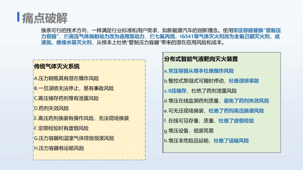 2分布式智能靶向火灾治理新技术 分布式智能靶向火灾防控系统（装置） 页面 10