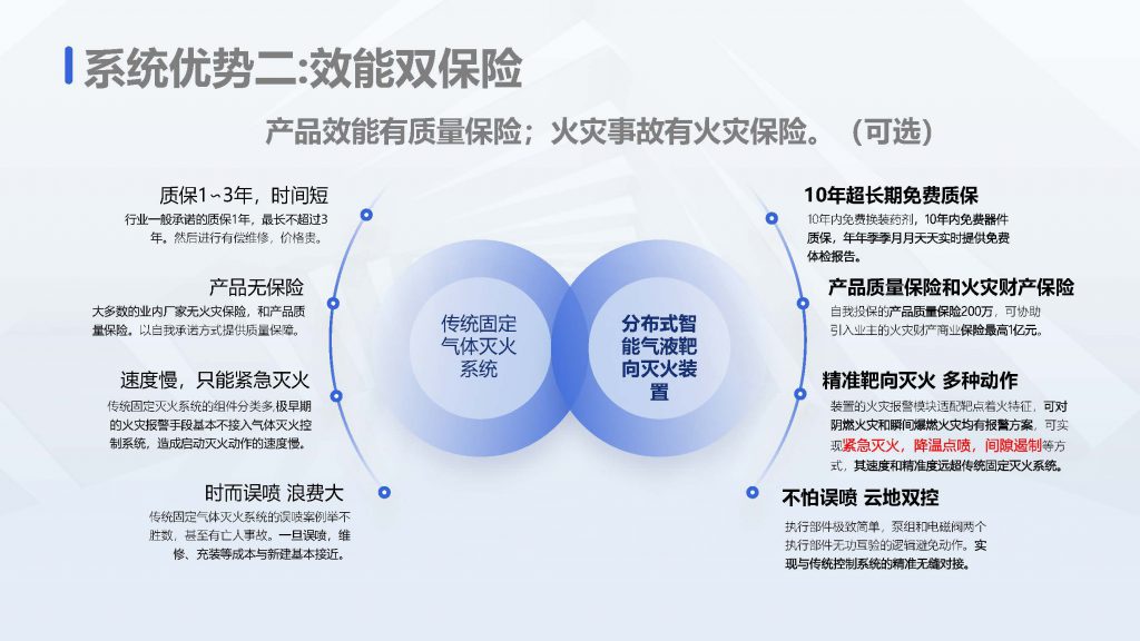 2分布式智能靶向火灾治理新技术 分布式智能靶向火灾防控系统（装置） 页面 13