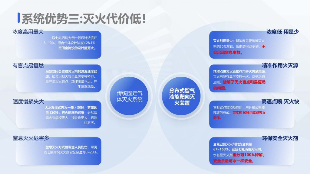 2分布式智能靶向火灾治理新技术 分布式智能靶向火灾防控系统（装置） 页面 14