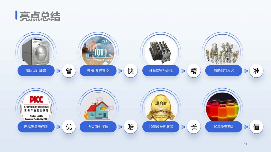 2分布式智能靶向火灾治理新技术 分布式智能靶向火灾防控系统（装置） 页面 19