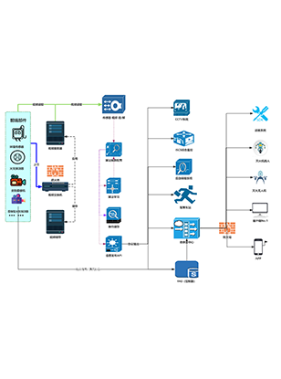 ai视频图像火灾分析系统 (复制)