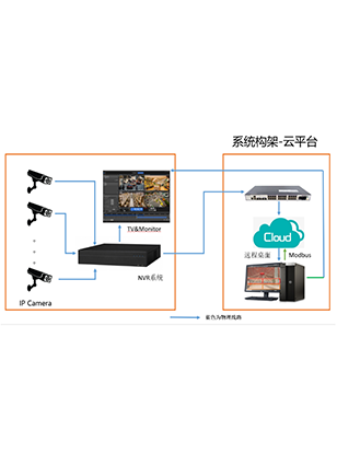 ai视频图像火灾分析系统