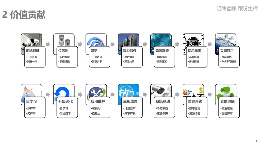 新快捷方式.lnk 页面 07