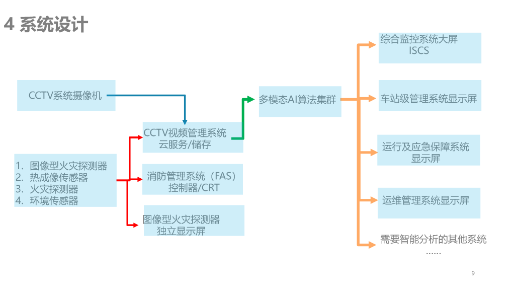 新快捷方式.lnk 页面 09