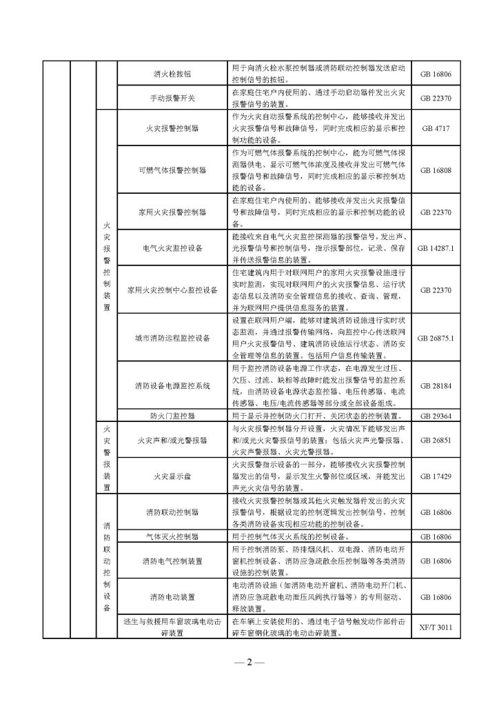 权威发布 | 国家消防救援局关于印发《消防产品目录(2025年修订本)》的通知 251498203652 页面 02