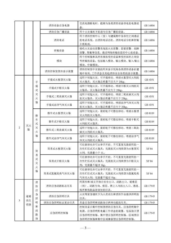 权威发布 | 国家消防救援局关于印发《消防产品目录(2025年修订本)》的通知 251498203652 页面 03