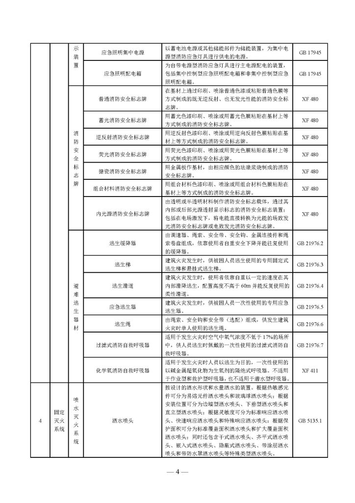 权威发布 | 国家消防救援局关于印发《消防产品目录(2025年修订本)》的通知 251498203652 页面 04