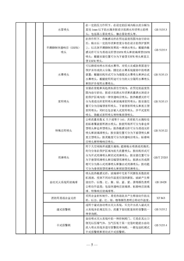 权威发布 | 国家消防救援局关于印发《消防产品目录(2025年修订本)》的通知 251498203652 页面 05