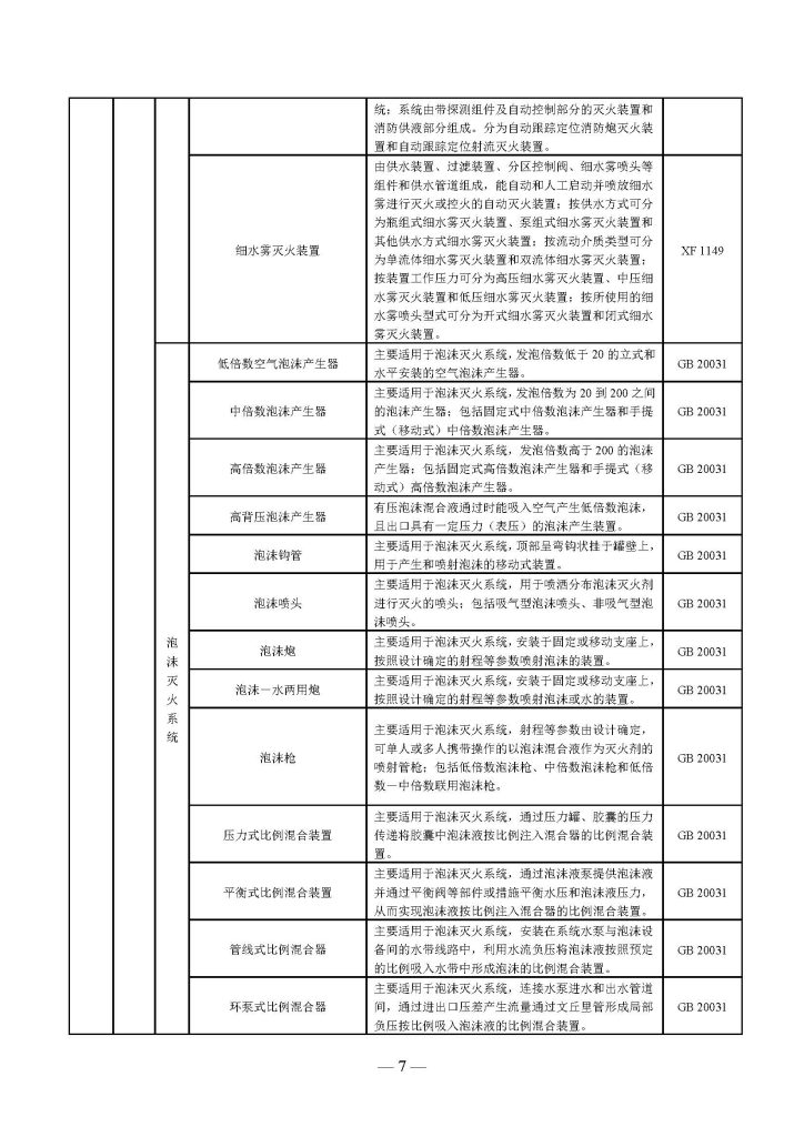权威发布 | 国家消防救援局关于印发《消防产品目录(2025年修订本)》的通知 251498203652 页面 07