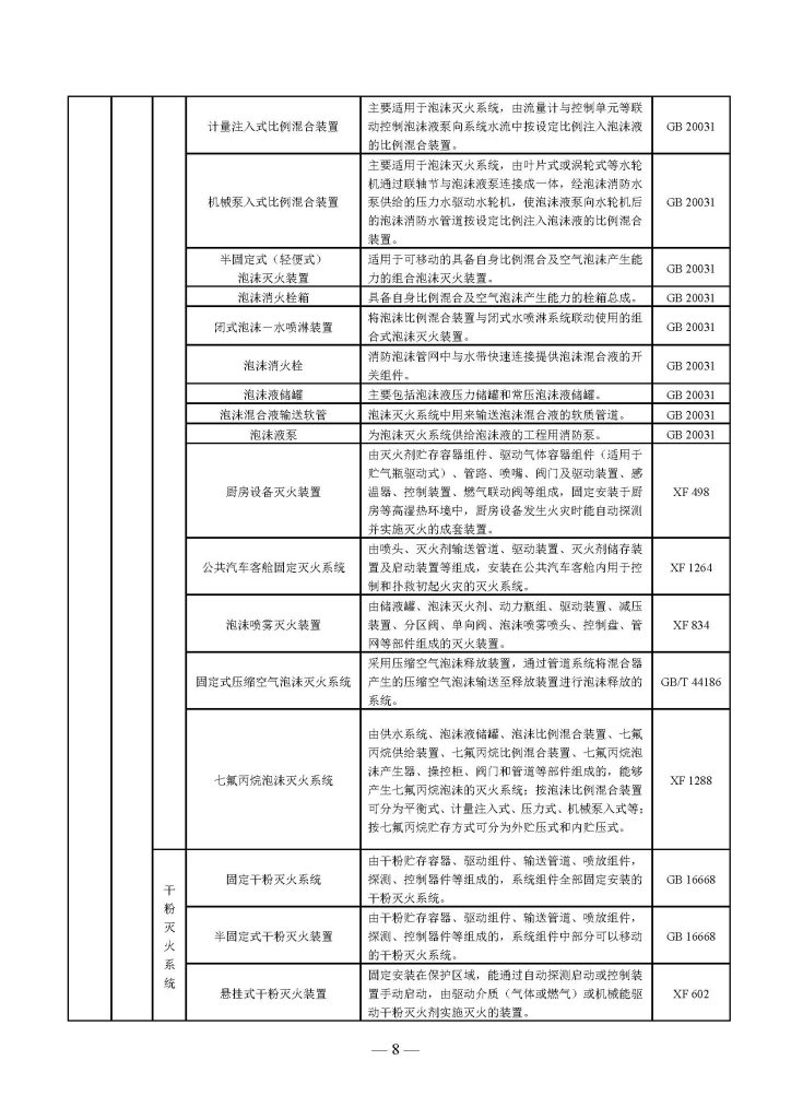权威发布 | 国家消防救援局关于印发《消防产品目录(2025年修订本)》的通知 251498203652 页面 08