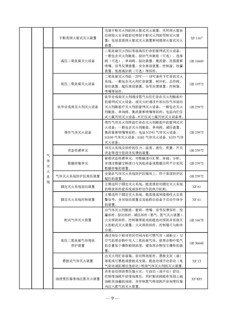 权威发布 | 国家消防救援局关于印发《消防产品目录(2025年修订本)》的通知 251498203652 页面 09