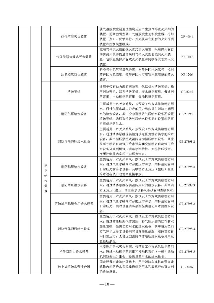 权威发布 | 国家消防救援局关于印发《消防产品目录(2025年修订本)》的通知 251498203652 页面 10