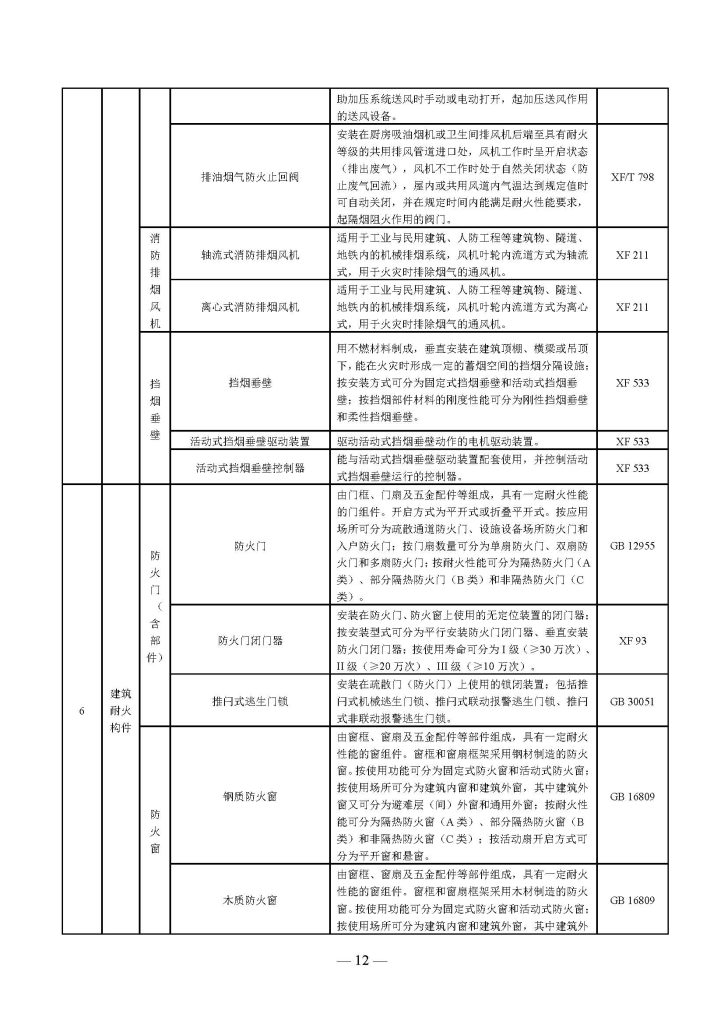 权威发布 | 国家消防救援局关于印发《消防产品目录(2025年修订本)》的通知 251498203652 页面 12