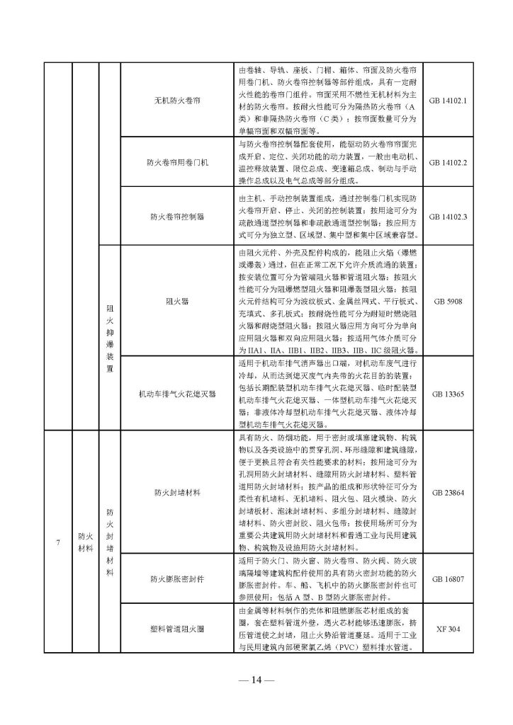 权威发布 | 国家消防救援局关于印发《消防产品目录(2025年修订本)》的通知 251498203652 页面 14