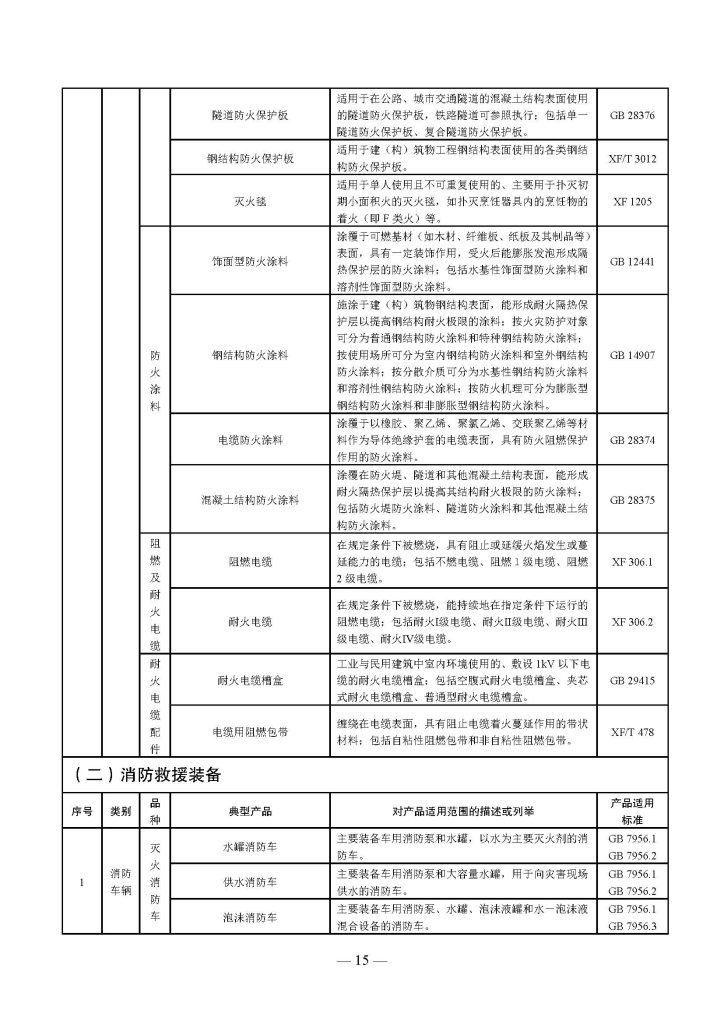 权威发布 | 国家消防救援局关于印发《消防产品目录(2025年修订本)》的通知 251498203652 页面 15