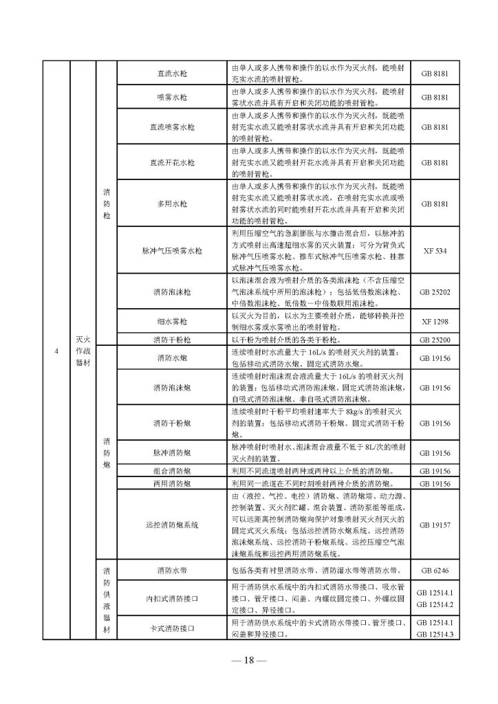 权威发布 | 国家消防救援局关于印发《消防产品目录(2025年修订本)》的通知 251498203652 页面 18