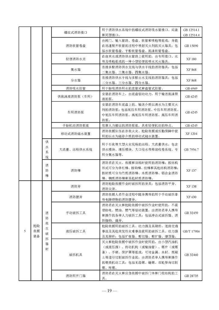 权威发布 | 国家消防救援局关于印发《消防产品目录(2025年修订本)》的通知 251498203652 页面 19