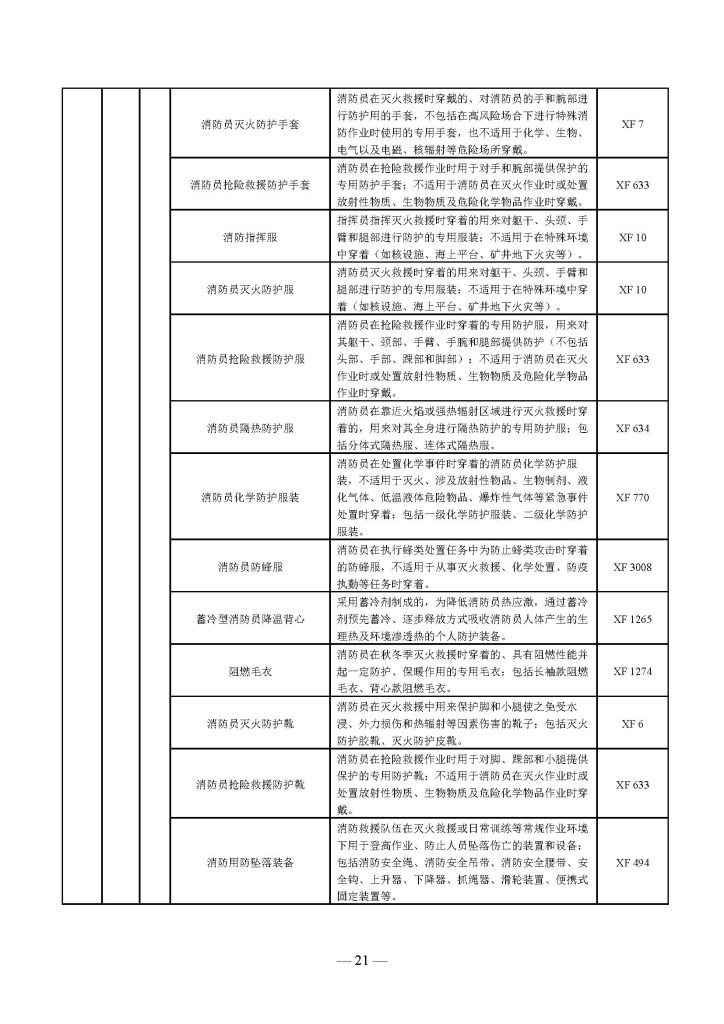 权威发布 | 国家消防救援局关于印发《消防产品目录(2025年修订本)》的通知 251498203652 页面 21