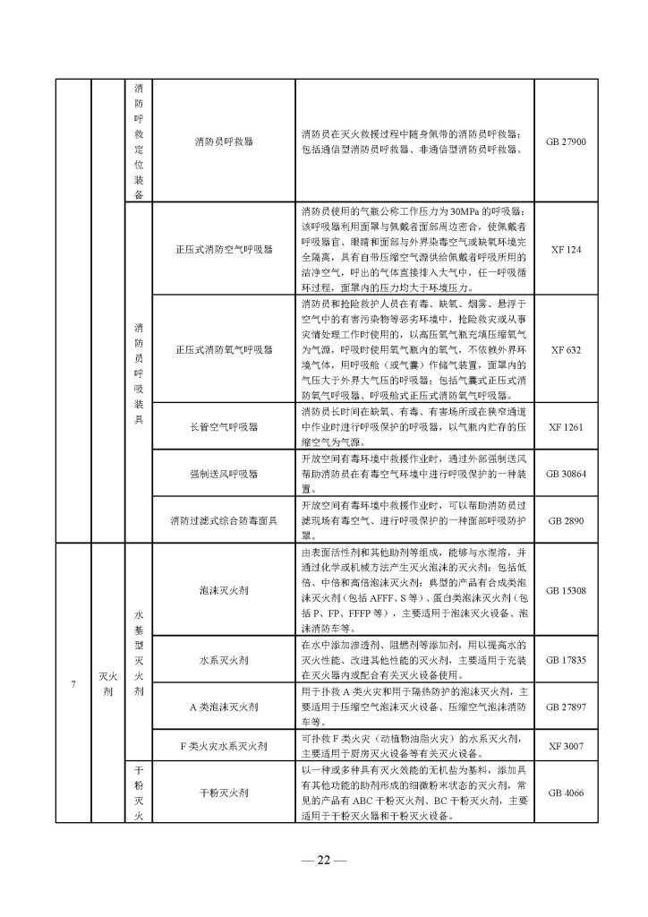 权威发布 | 国家消防救援局关于印发《消防产品目录(2025年修订本)》的通知 251498203652 页面 22