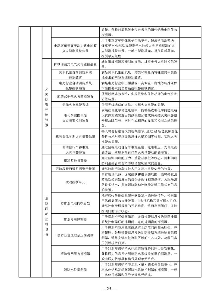 权威发布 | 国家消防救援局关于印发《消防产品目录(2025年修订本)》的通知 251498203652 页面 25