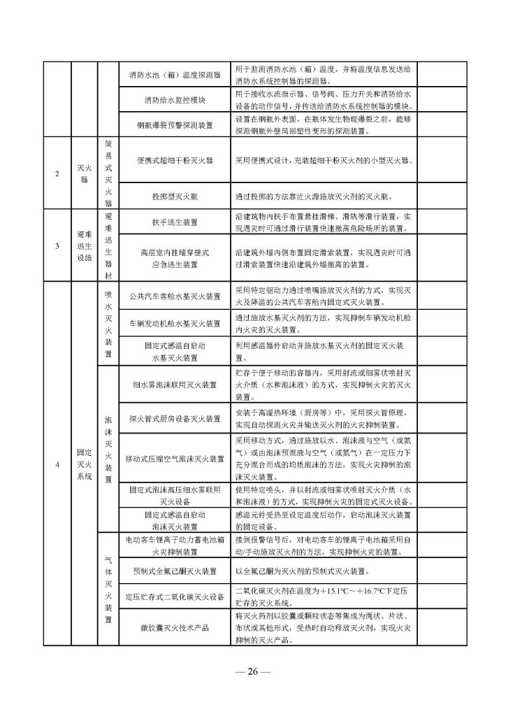 权威发布 | 国家消防救援局关于印发《消防产品目录(2025年修订本)》的通知 251498203652 页面 26