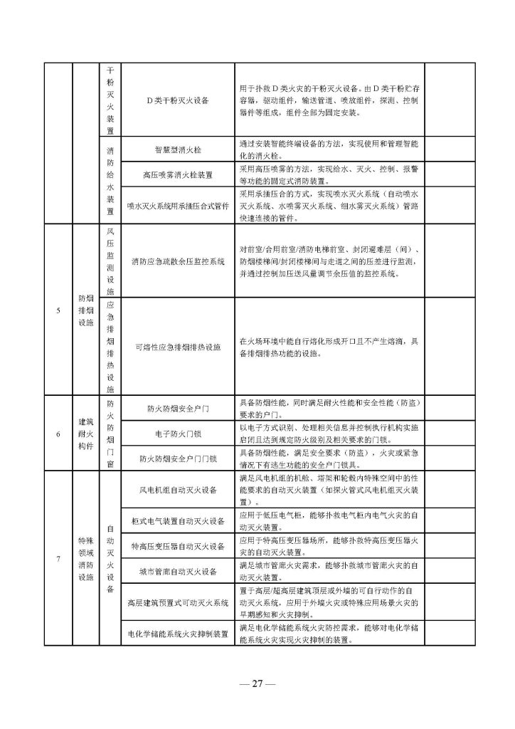 权威发布 | 国家消防救援局关于印发《消防产品目录(2025年修订本)》的通知 251498203652 页面 27