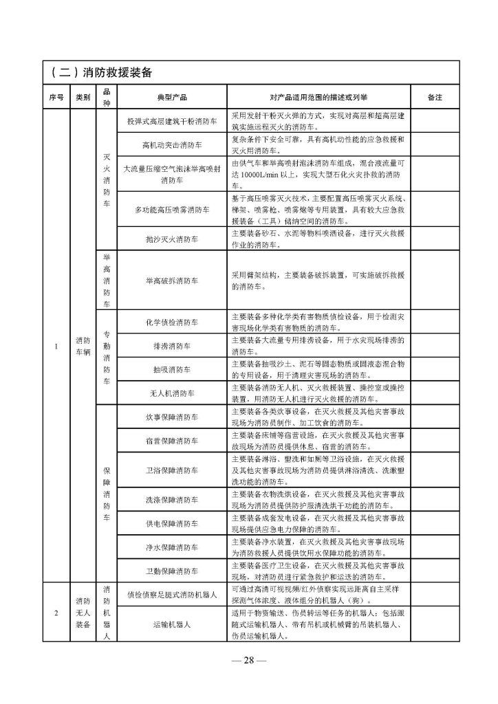 权威发布 | 国家消防救援局关于印发《消防产品目录(2025年修订本)》的通知 251498203652 页面 28