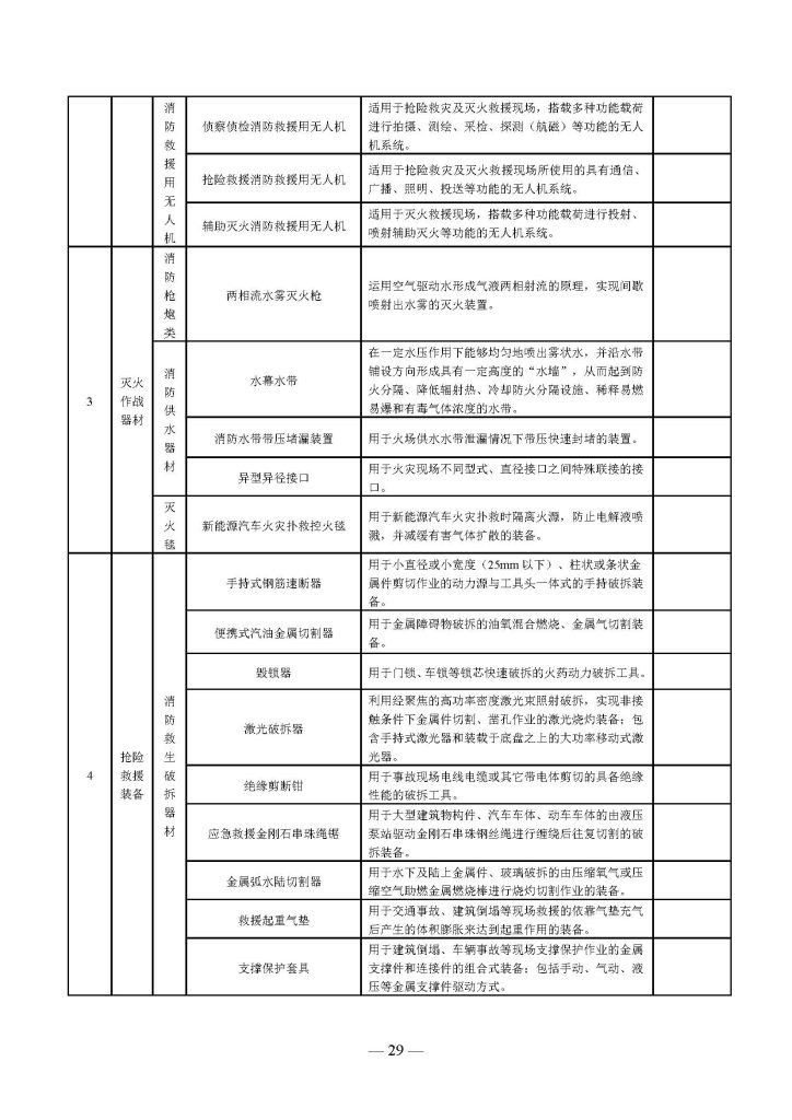 权威发布 | 国家消防救援局关于印发《消防产品目录(2025年修订本)》的通知 251498203652 页面 29