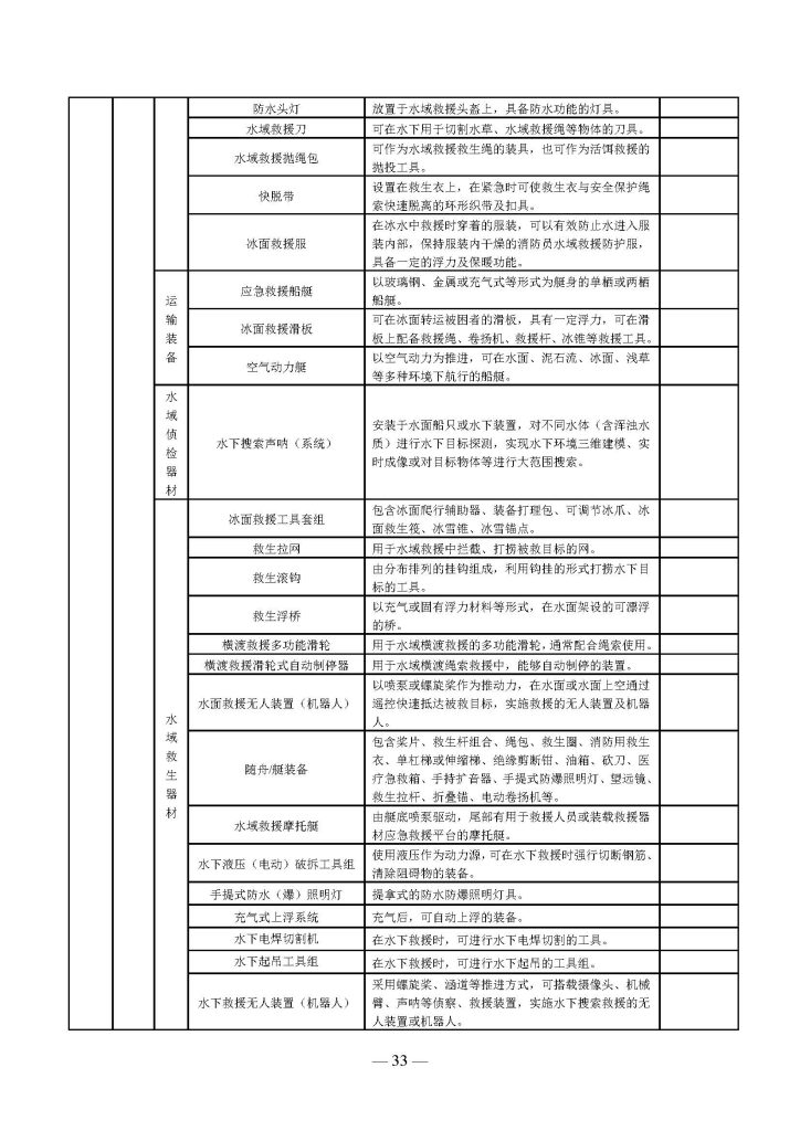 权威发布 | 国家消防救援局关于印发《消防产品目录(2025年修订本)》的通知 251498203652 页面 33